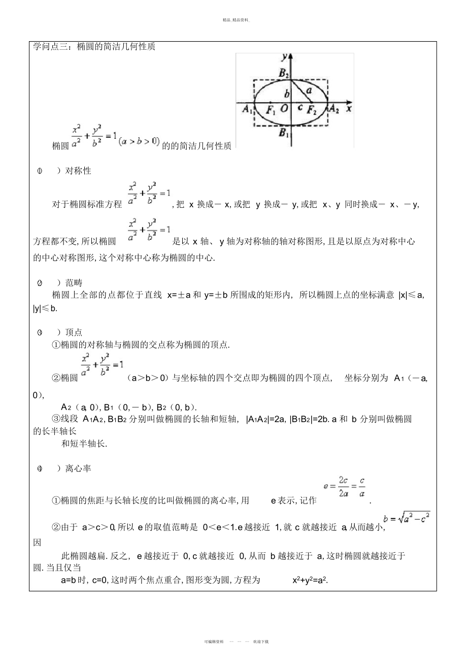 2022年高中数学_椭圆_知识题型总结2.docx_第2页