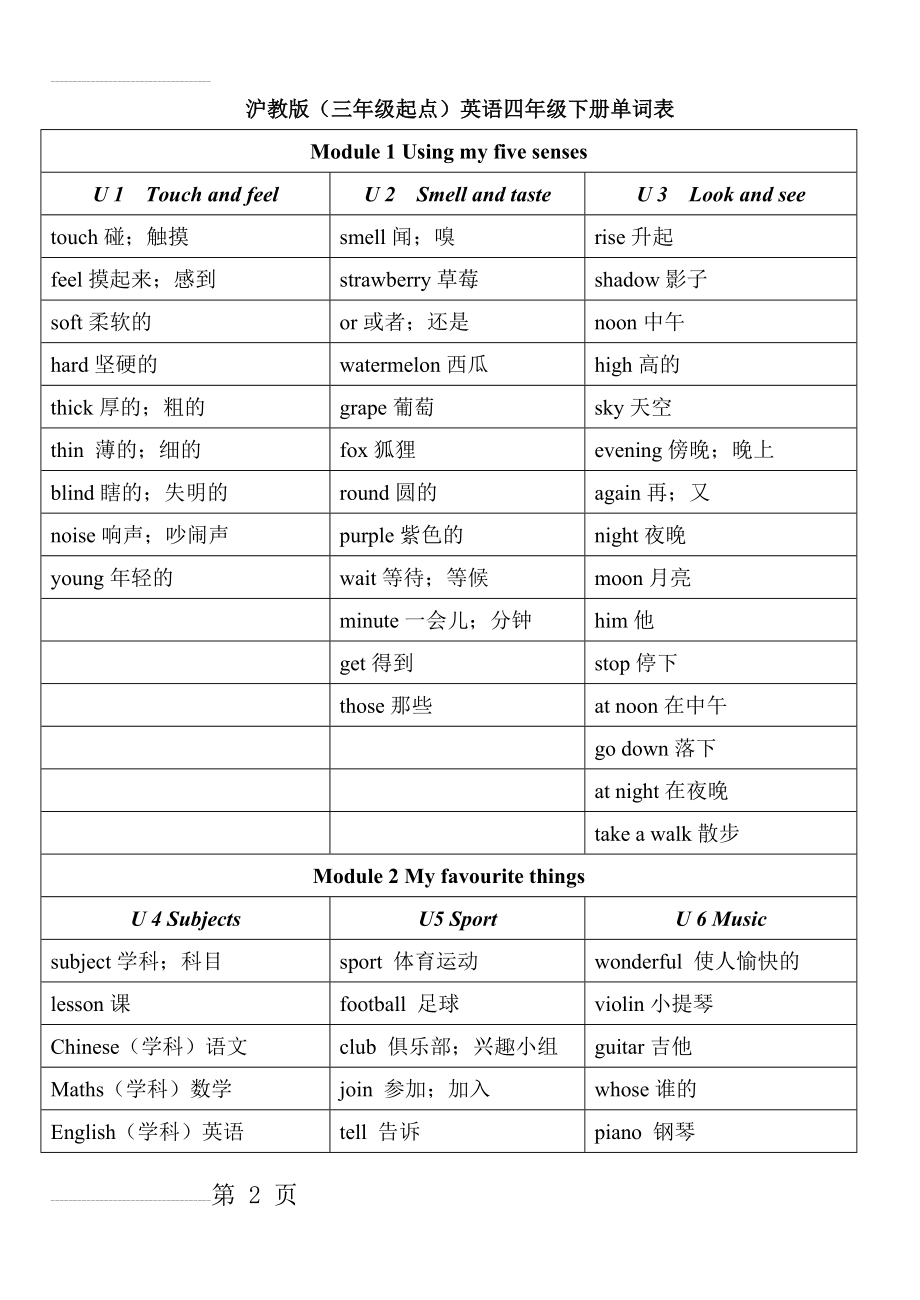 沪教版(三年级起点)英语四年级下册单词表(4页).doc_第2页