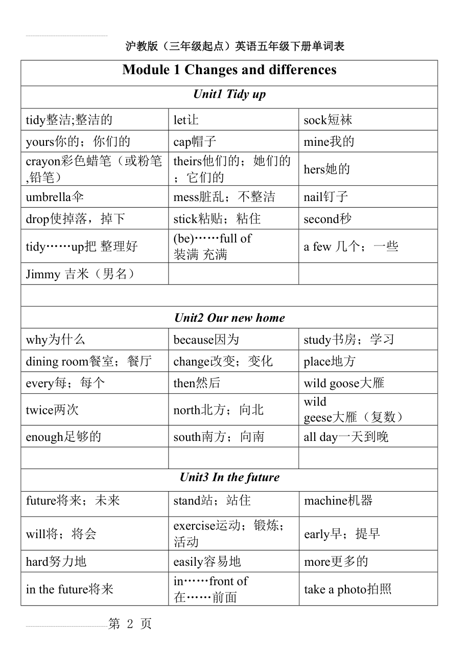 沪教版(三年级起点)英语五年级下册单词表(6页).doc_第2页