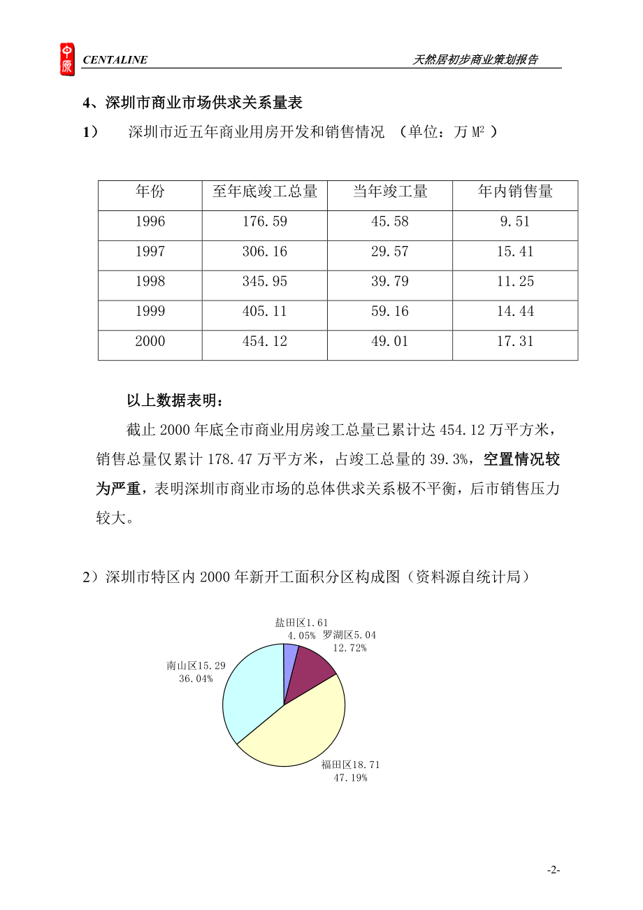 深圳中原商业策划报告.docx_第2页