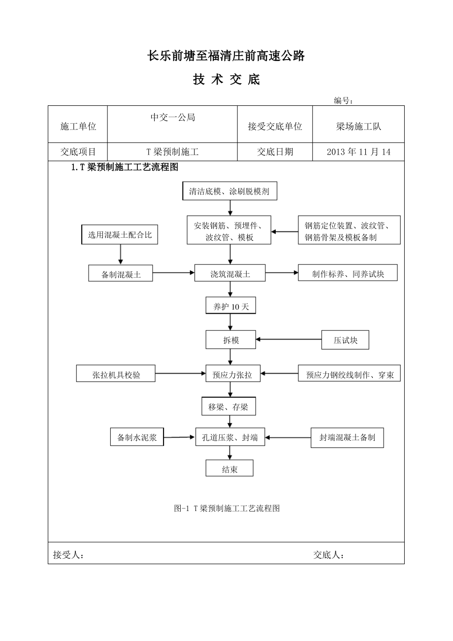 T梁预制施工技术交底(同名4745).pdf_第1页