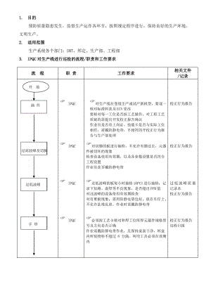 IPQC对生产线进行巡检的流程图(doc 3页).pdf