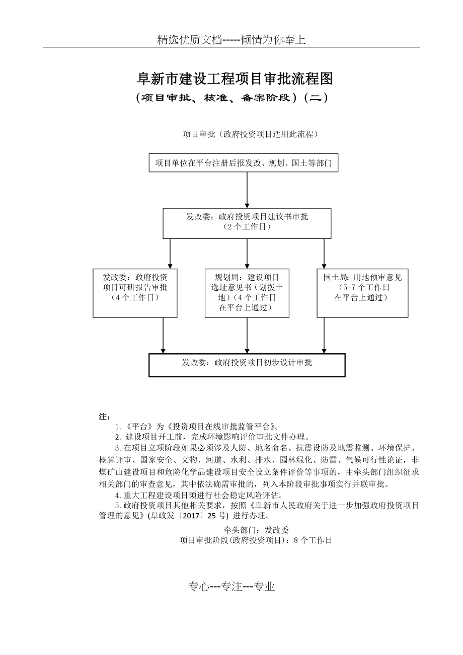 附阜新市建设工程项目审批流程图(共7页).doc_第2页