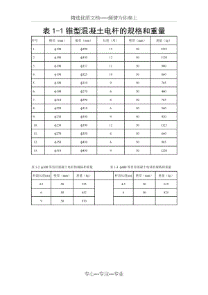 混凝土电杆的规格和重量.doc